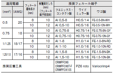 G7SA ご使用の前に 26 