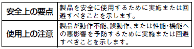 G7SA ご使用の前に 2 