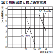 G7SA 定格/性能 9 