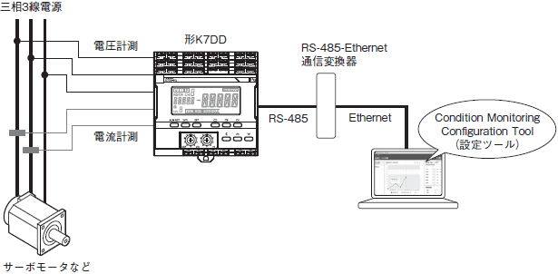 K7DD システム構成 1 