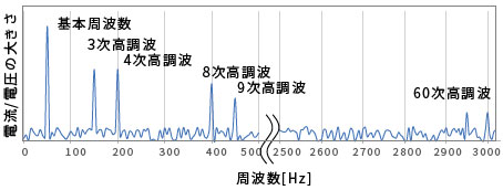 K7DD 特長 15 