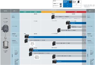 K7DD 特長 16 