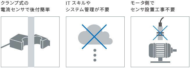 K7DD 特長 20 