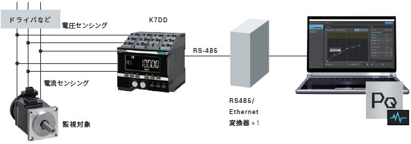 K7DD 特長 29 