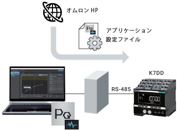 K7DD 特長 32 