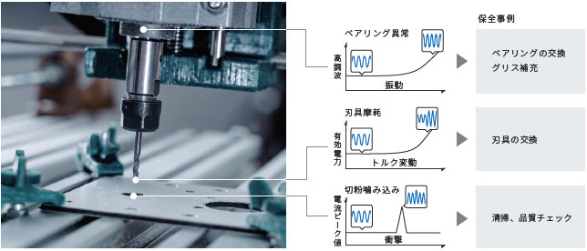 K7DD 特長 7 