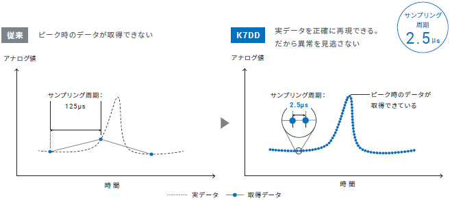 K7DD 特長 10 