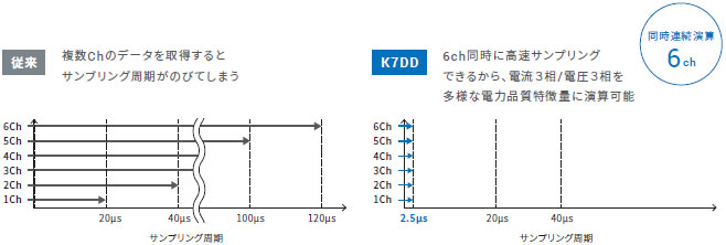 K7DD 特長 11 