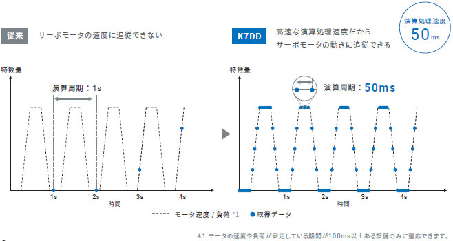 K7DD 特長 12 