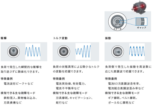 K7DD 特長 14 