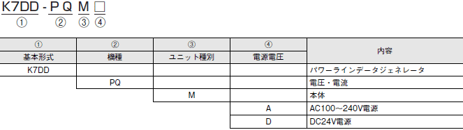 K7DD 形式/種類 2 