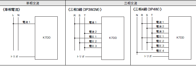 K7DD 定格/性能 3 