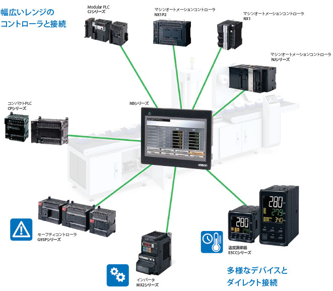 NBシリーズ（-V1） 特長 16 