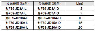 F3SG-RA-01TS / 02TS 外形寸法 19 