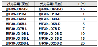 F3SG-RA-01TS / 02TS 外形寸法 22 