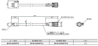 F3SG-RA-01TS / 02TS 外形寸法 25 