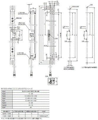 F3SG-RA-01TS / 02TS 外形寸法 40 