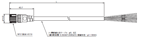 F3SG-RA-01TS / 02TS 外形寸法 50 