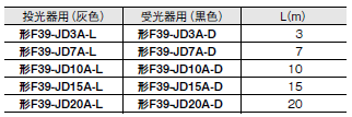 F3SG-RA-01TS / 02TS 外形寸法 54 