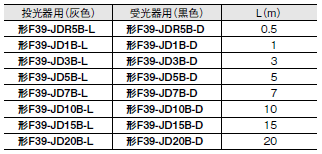 F3SG-RA-01TS / 02TS 外形寸法 57 