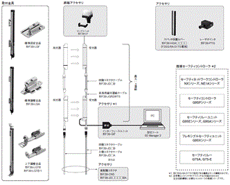 F3SG-RA-01TS / 02TS システム構成 1 
