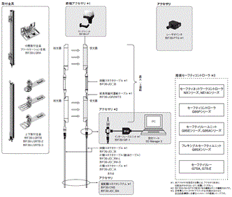 F3SG-RA-01TS / 02TS システム構成 2 