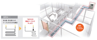 F3SG-RA-01TS / 02TS 特長 7 