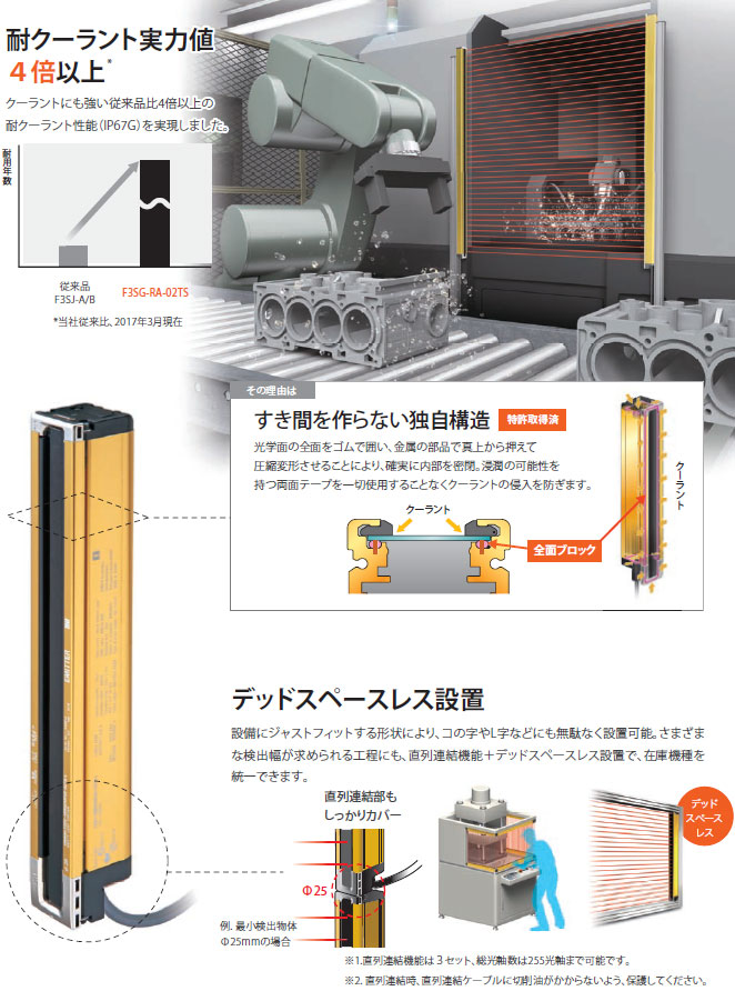 F3SG-RA-01TS / 02TS 特長 9 