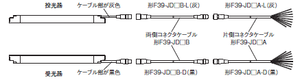 F3SG-RA-01TS / 02TS 形式/種類 45 