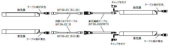 F3SG-RA-01TS / 02TS 形式/種類 53 
