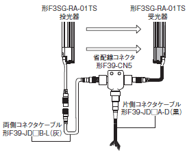 F3SG-RA-01TS / 02TS 形式/種類 18 