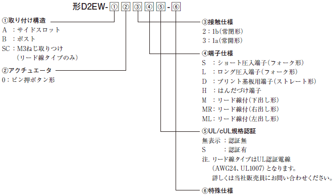 D2EW 種類/価格 1 