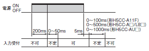 H5CC ご使用の前に 10 