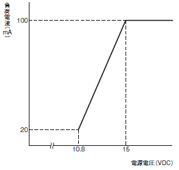 H5CC ご使用の前に 11 