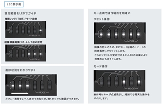 H5CC 特長 3 