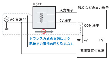 H5CC 特長 4 