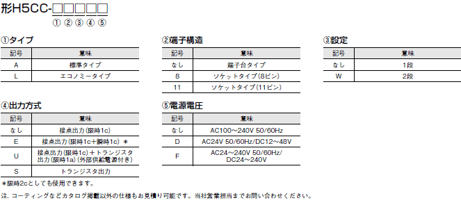 H5CC 形式/種類 1 