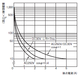H5CC 定格/性能 11 