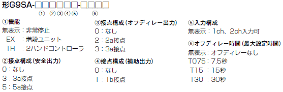 G9SA セーフティ・リレーユニット/種類/価格   オムロン制御機器