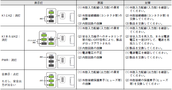 G9SA トラブルシューティング 1 