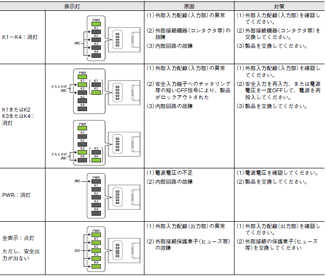 G9SA トラブルシューティング 2 