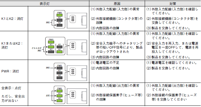 G9SA トラブルシューティング 3 