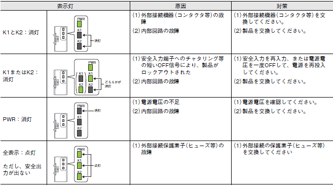 G9SA トラブルシューティング 4 