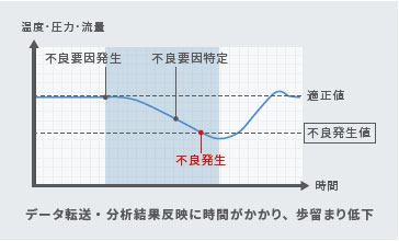 NX502-□□□□ 特長 3 