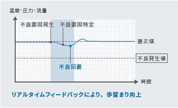 NX502-□□□□ 特長 4 