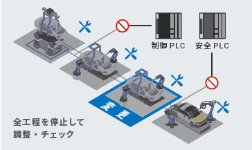 NX502-□□□□ 特長 14 