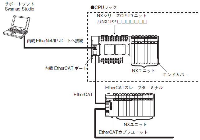 NX-HTC システム構成 3 