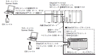 NX-HTC システム構成 5 
