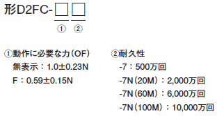 D2FC 形式/種類 1 