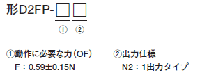 D2FP 種類/価格 1 